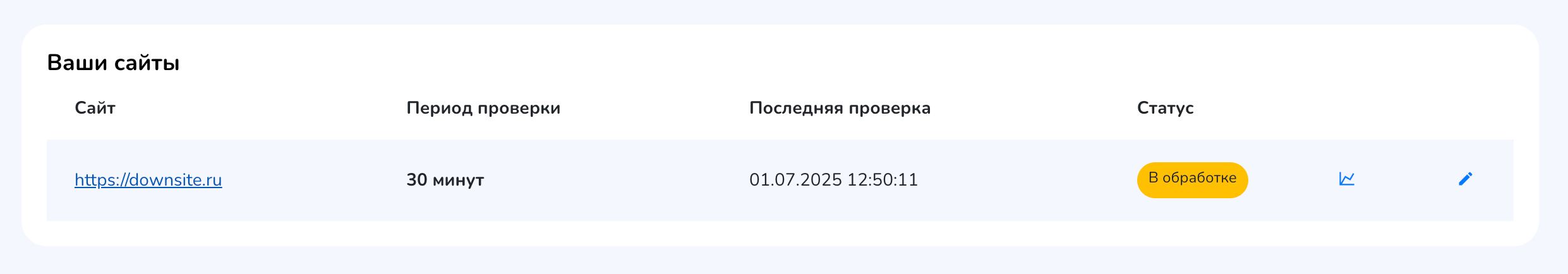 Список ваших сайтов